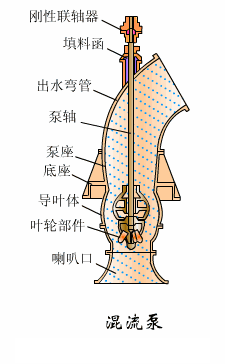 混流泵.gif