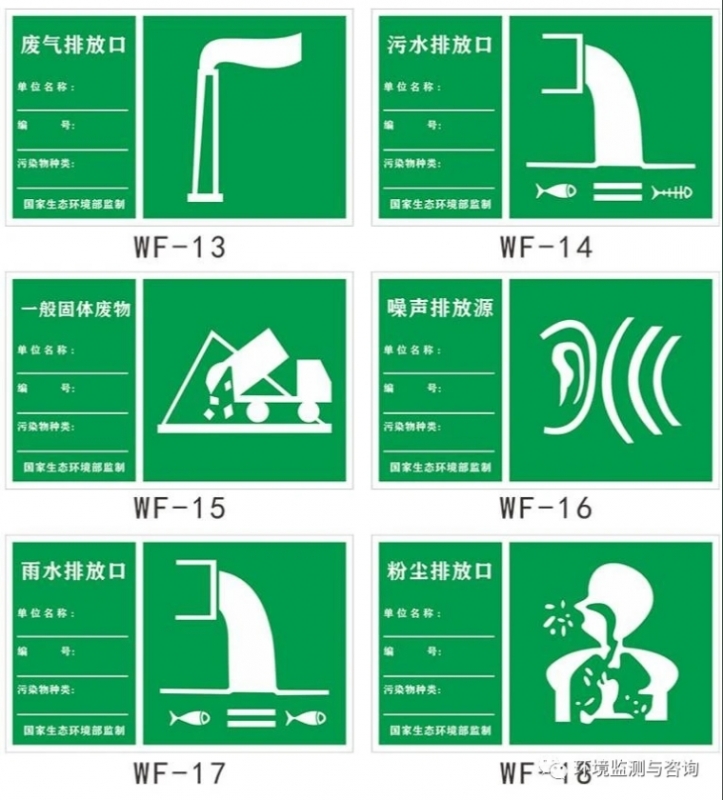 排放口标志牌及二维码的设置详解