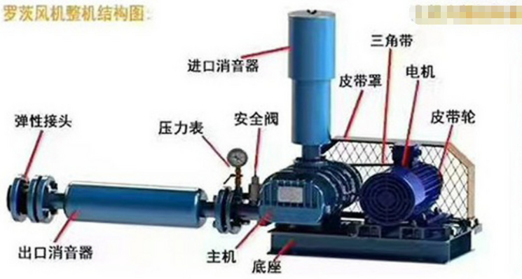 水处理设备之罗茨风机常见的故障原因及解决方式