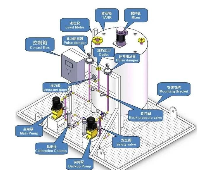 水处理各工艺加药系统应用详解（含炉水、超滤、反渗透等工艺加药规范）